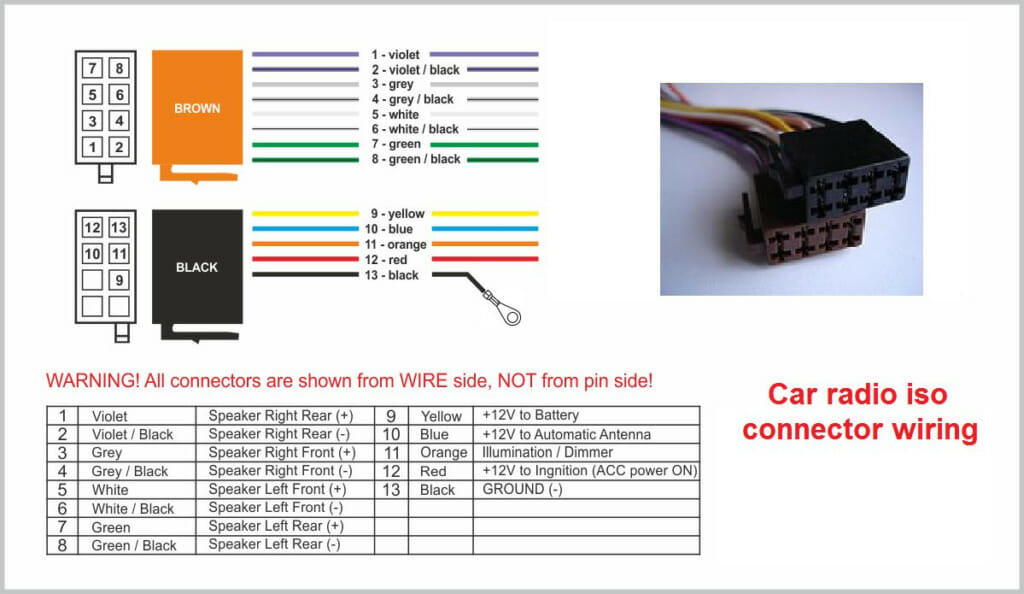 car radio ISO connector wiring diagram