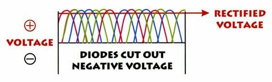 DC voltage
