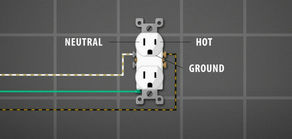 neutral, hot, and ground wire in an outlet
