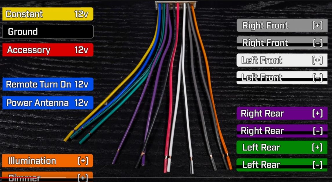 typical wire color coding of a car stereo