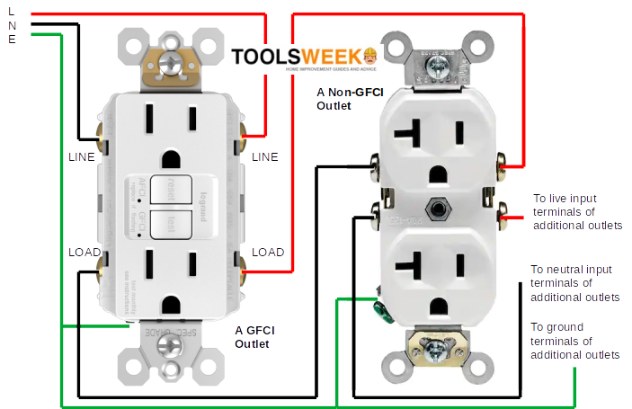 wiring diagram for connecting multiple outlets to a GFCI outlet