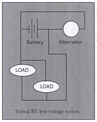 a typical RV battery powered system
