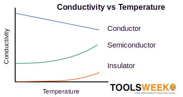 conductivity vs temperature graph