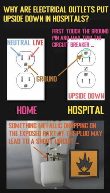 home and hospital outlet difference
