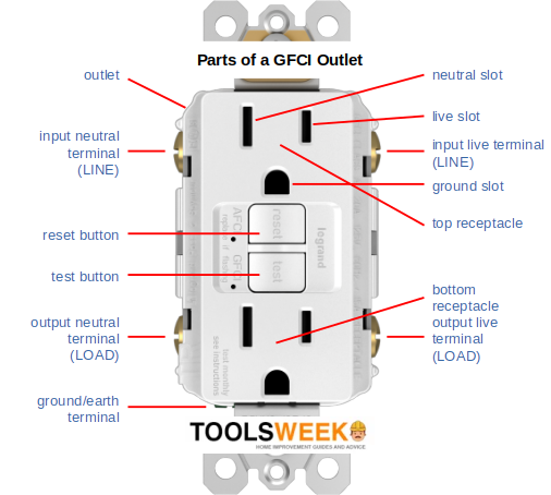 parts of a gfci outlet