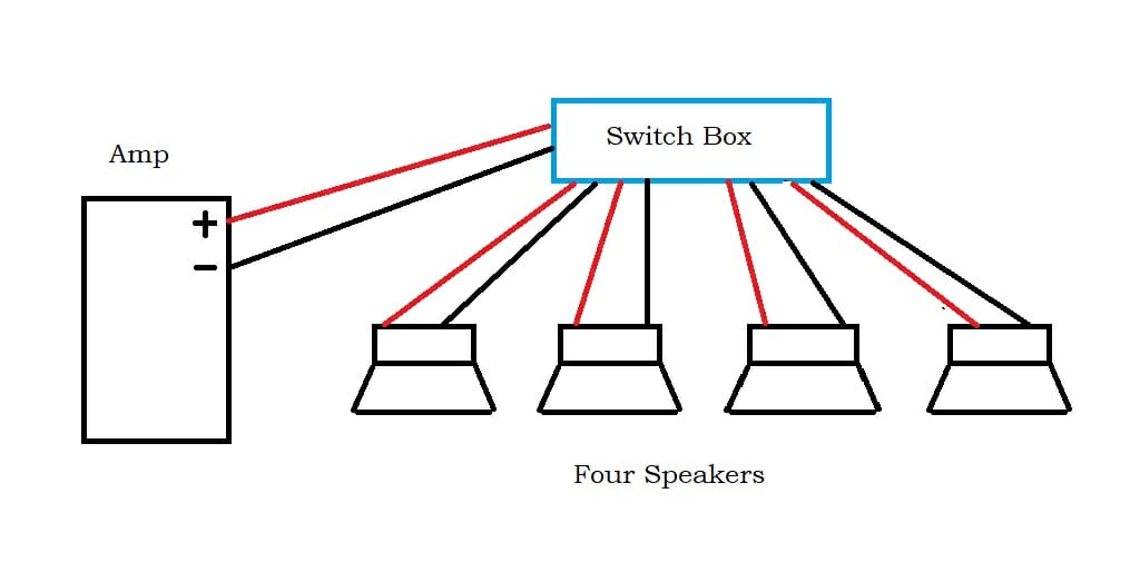 switch box - amp four speakers