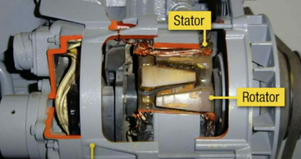 components of the alternator by which we charge the battery