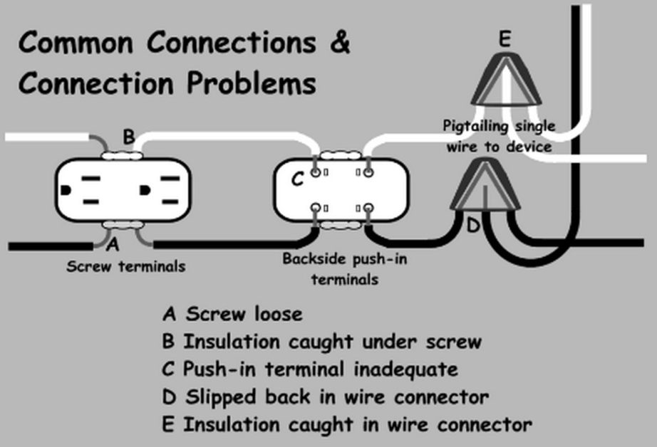 common connections and connection problems