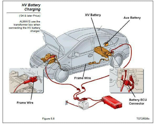 components of a hybrid car with battery