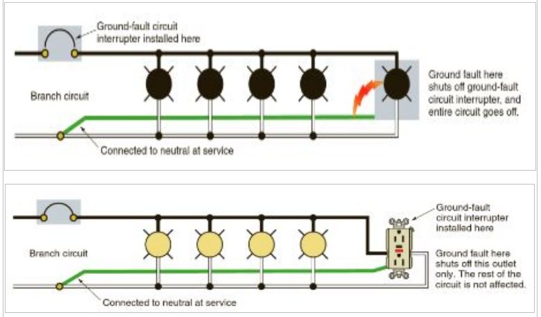 ground fault affecting a branch circuit