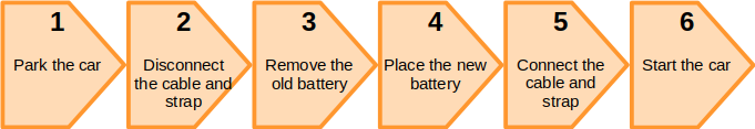 process steps for changing car battery