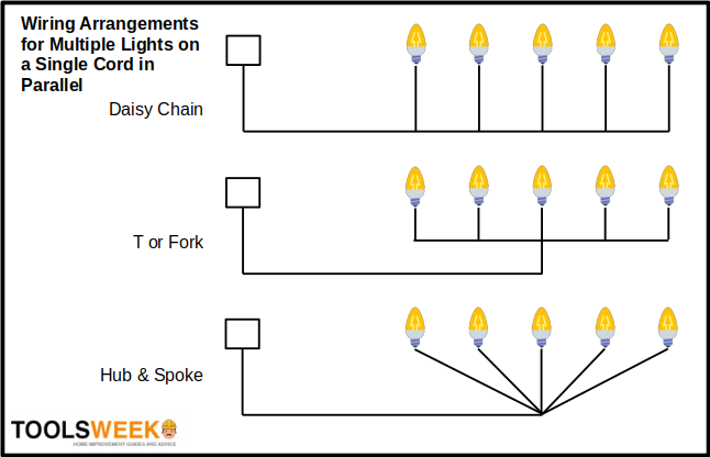 wiring arrangement for multiple lights on a single cord in parallel