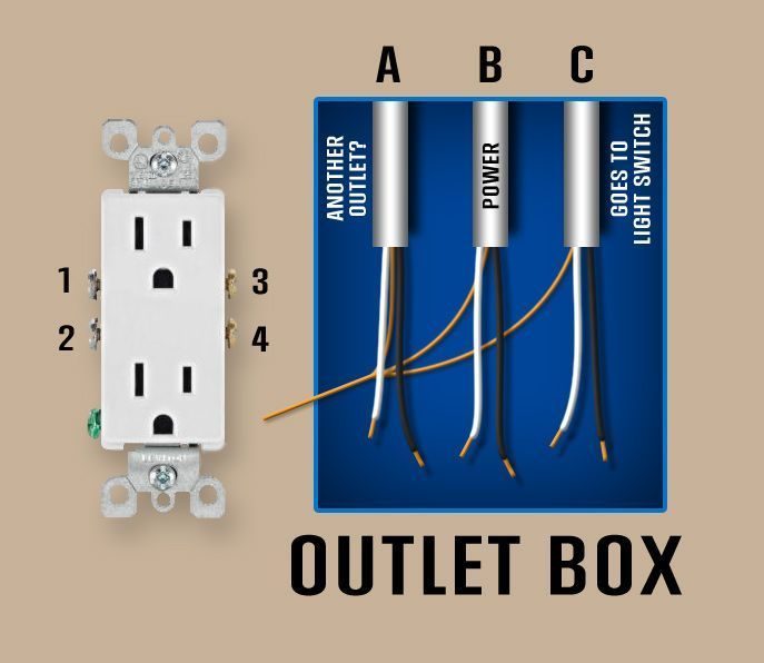 connect multiple sets of wires to the GFCI outlet