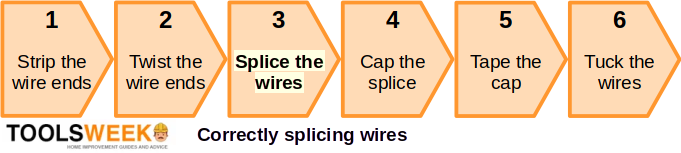 steps to correctly splice a wire