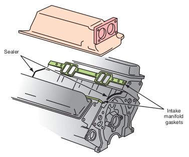 the intake manifold gasket