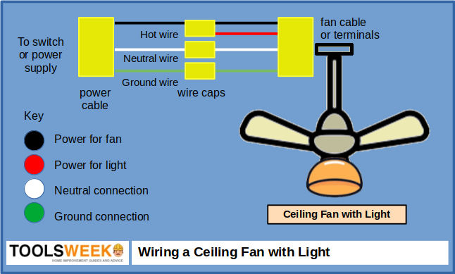 Wiring a ceiling fan with light diagram