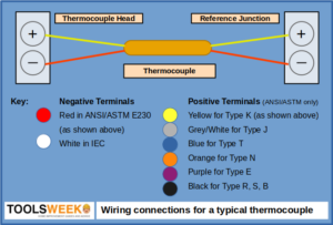 How to Connect Thermocouple Wire (Steps and Breakdown)