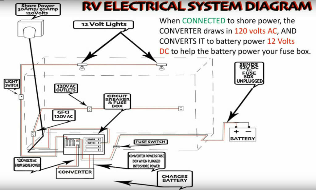 An RV electrical system diagram
