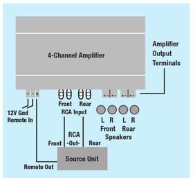 4 channel amplifier diagram