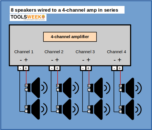 Wiring diagram for connecting 8 speakers to a 4-channel amp in series