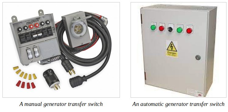 A manual and automatic generator transfer switch