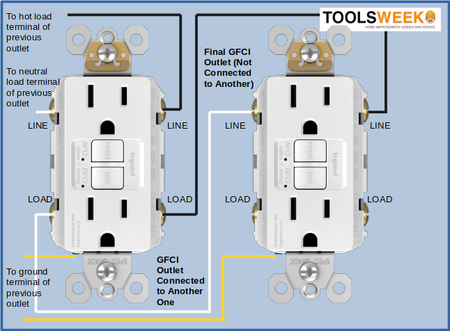 Wiring diagram for connecting multiple GFCI outlets