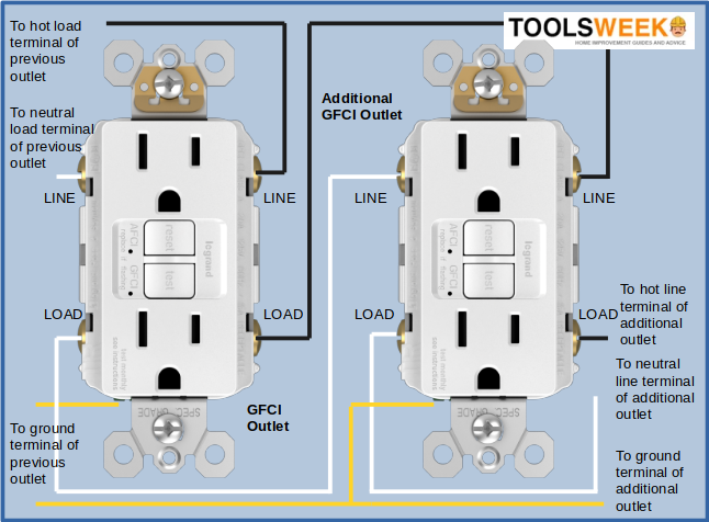 Wiring diagram for connecting multiple GFCI outlets