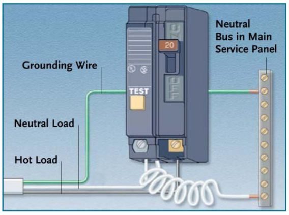 A diagram showing how to wire a circuit breaker