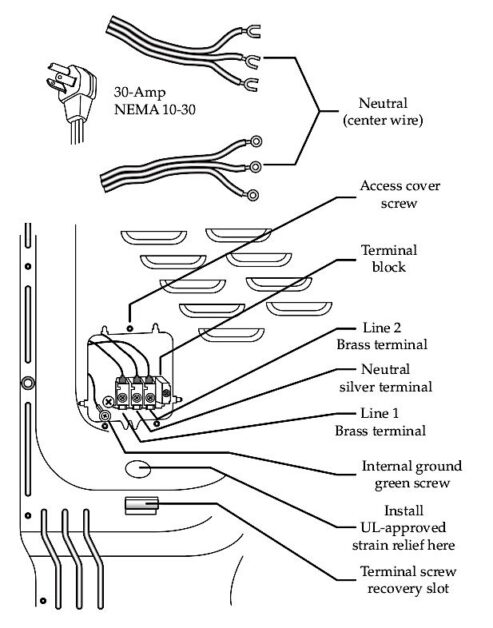 A diagram showing a plug terminals for a 3-wire dryer power cord