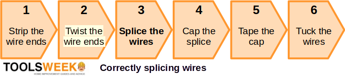 A steps on how to correctly splice wires