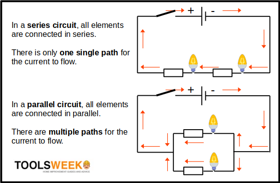A diagram illustrating how multiple lights are wired to one switch in a series circuit
