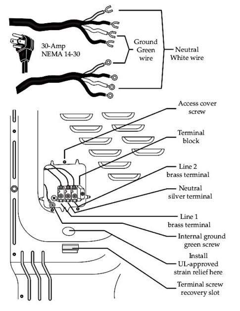 A wiring diagram of a plug terminals for a 4-wire dryer power cord