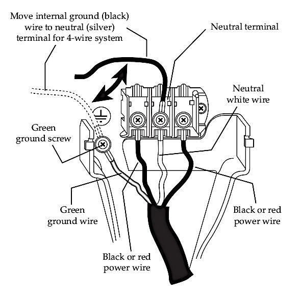 A diagram of a 4-wire power cord wired to a plug