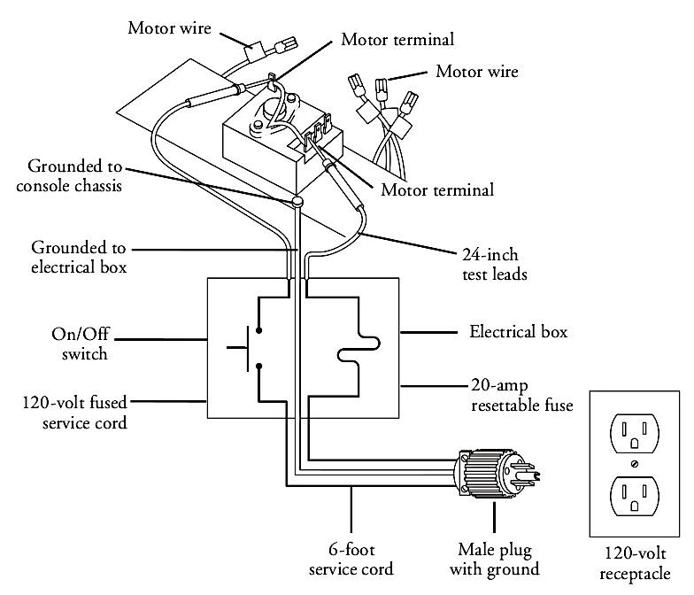 A dryer plug's typical internal wiring diagram