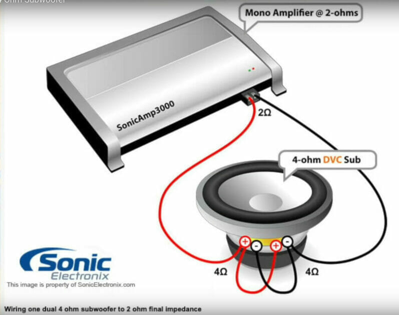 A Sonic Electronic image illustration guide on how to wire a 4-ohm DVC subwoofer