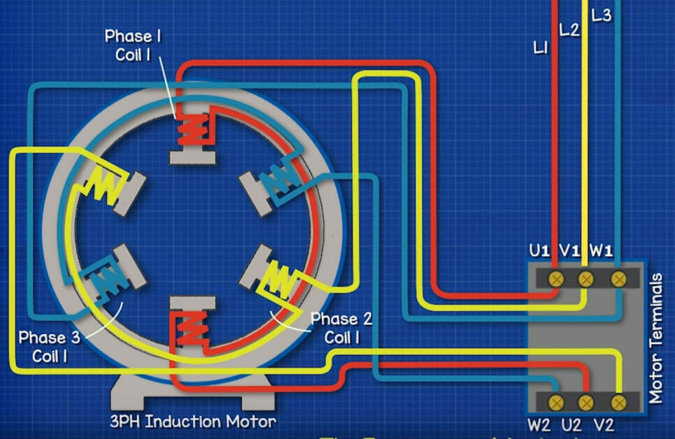 An illustration diagram of a terminal connections on a 3-phase induction motor