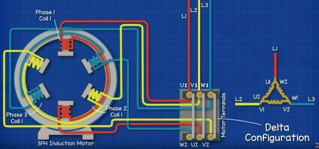 An illustration diagram of a Delta configuration for a 3-phase induction motor
