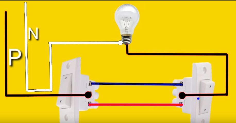 A light bulb is connected to two light switches