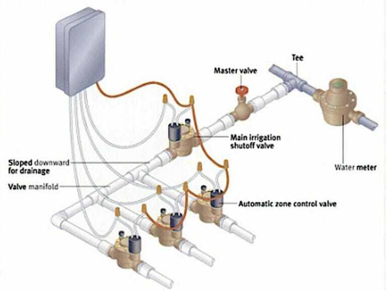 How to Wire Sprinkler Valves (10 Steps)
