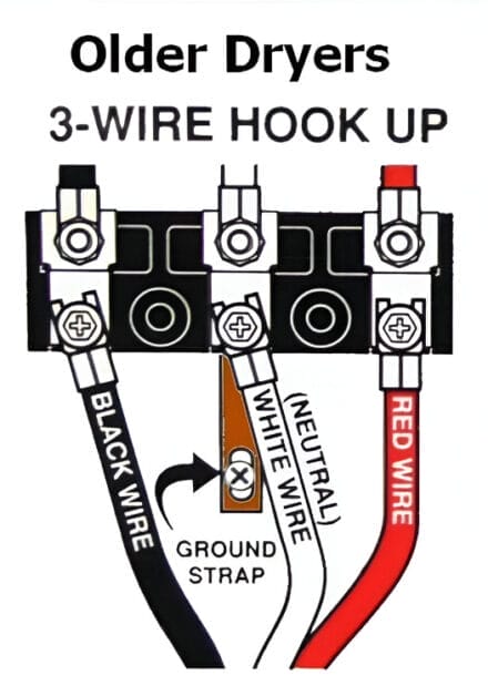 Wiring diagram for older dryers with a 3-wire hook up.