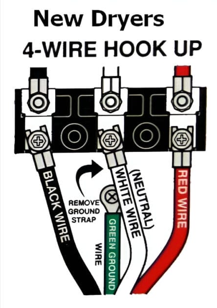 Guide for wiring a new dryer with 4 wire hook up.