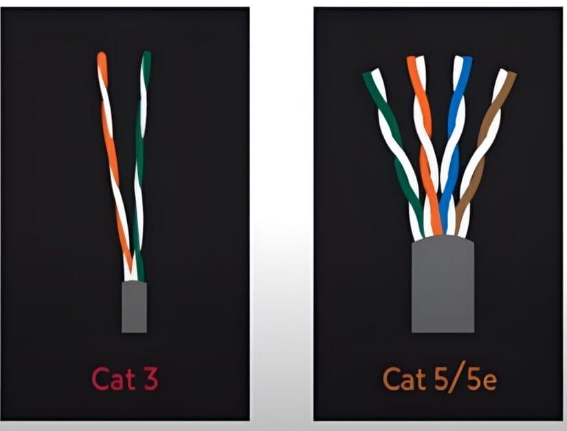 Cat 3 and Cat 5/5e wires