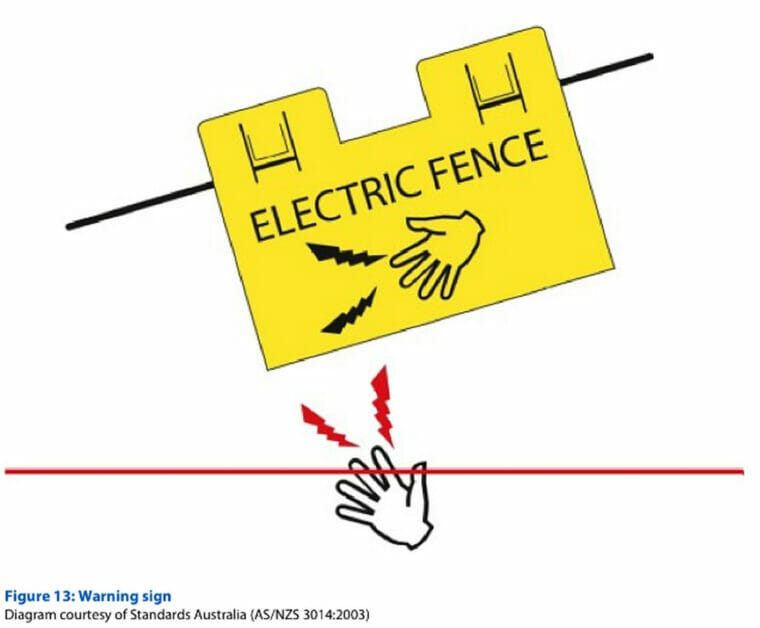 Warning indicator about electric fences