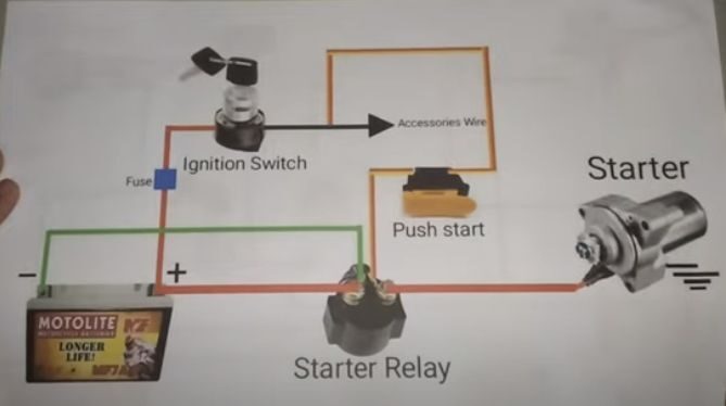 Wiring diagram for a push button from the starter