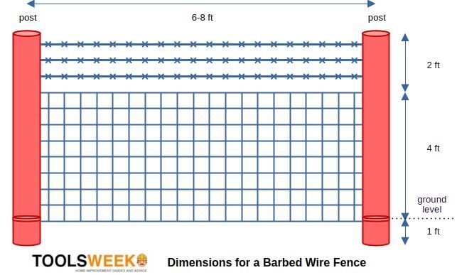 Suggested dimensions for a barbed wire fence