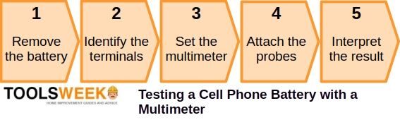 Steps on how to test cell phone battery with a multimeter