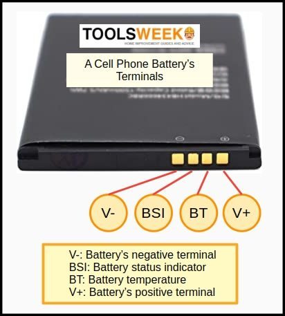 A cellphone battery terminals with labels
