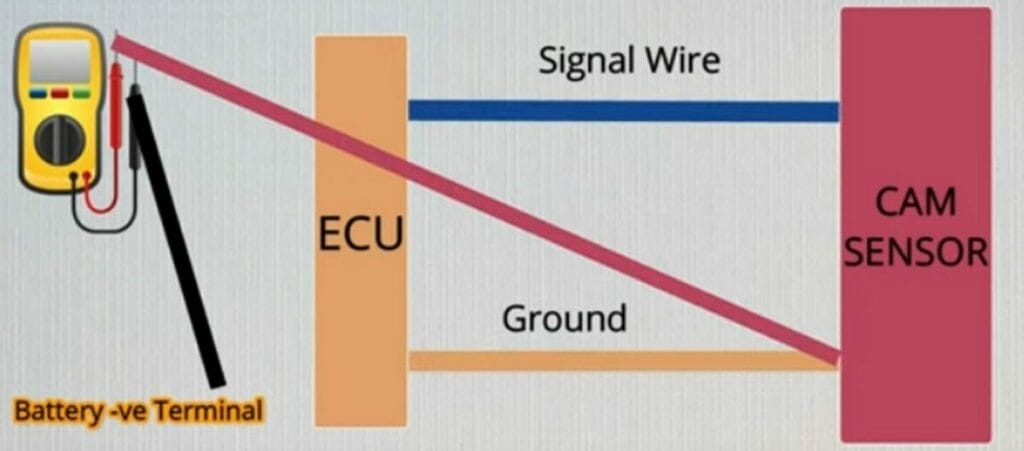 Wiring diagram for testing a magnetic type camshaft sensor