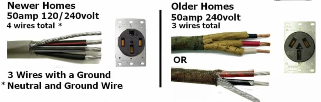 A diagram illustrating the various types of wires and outlets used in a new and old homes