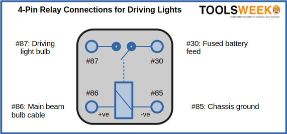 4-pin relay for driving lights diagram